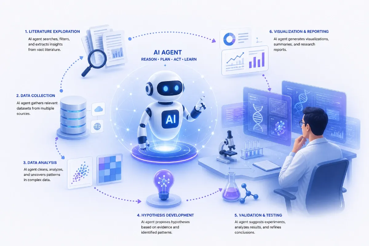 AI Agents in Scientific Research: Use Cases & Benefits