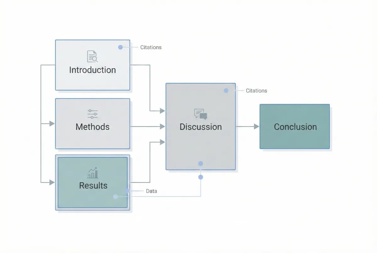 AI Tools for Writing Research Papers: Enhancing Productivity and Accuracy