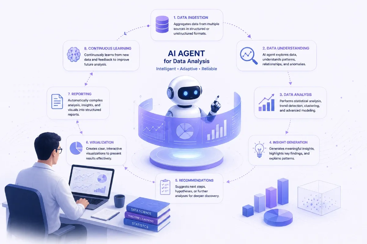 AI Agent for Data Analysis: How It Supports Modern Research Workflows