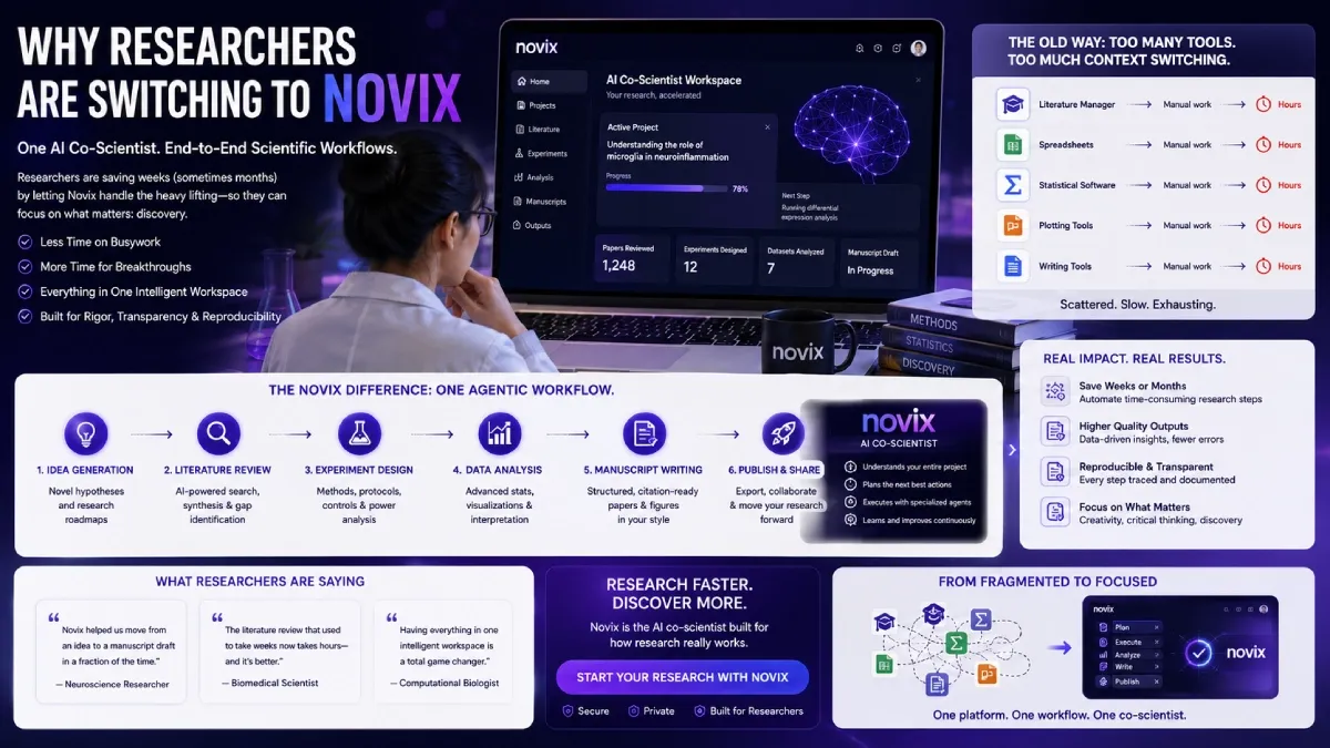 Why Researchers Are Switching to Novix for Scientific Workflows