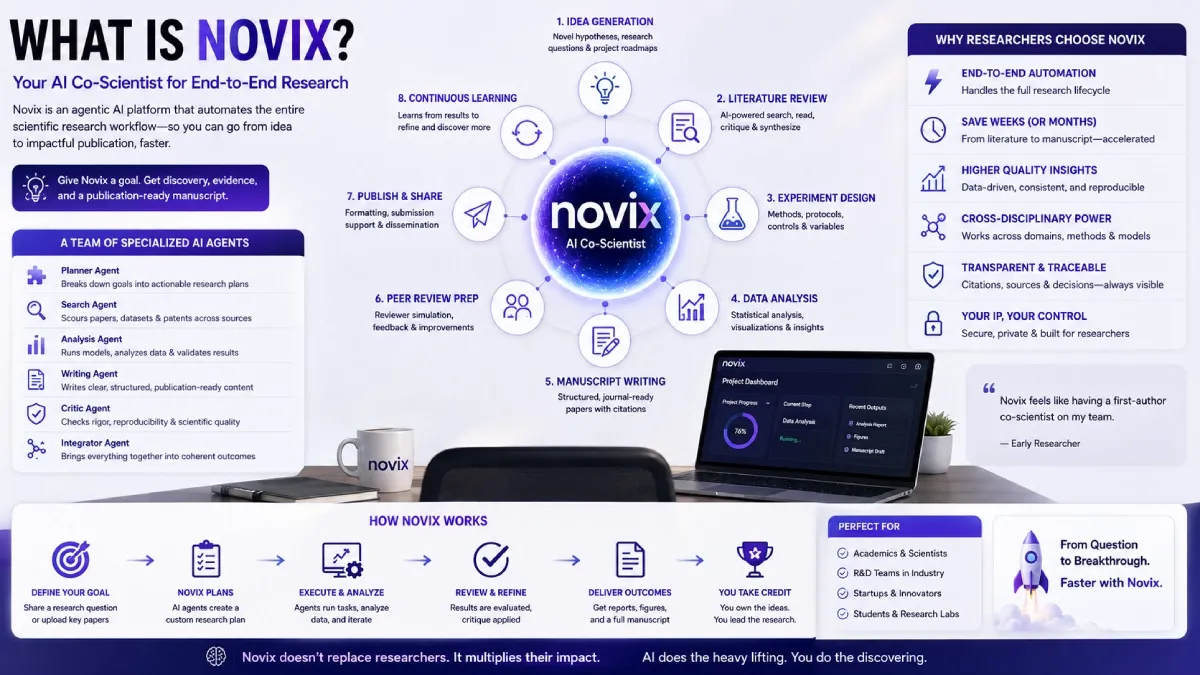 What Is Novix? A Complete Guide to the Scientific Research AI Agent