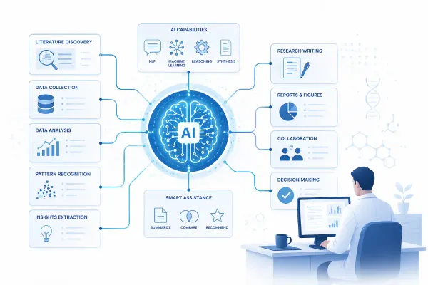 How AI Powered Research Tools Are Transforming Research Workflows