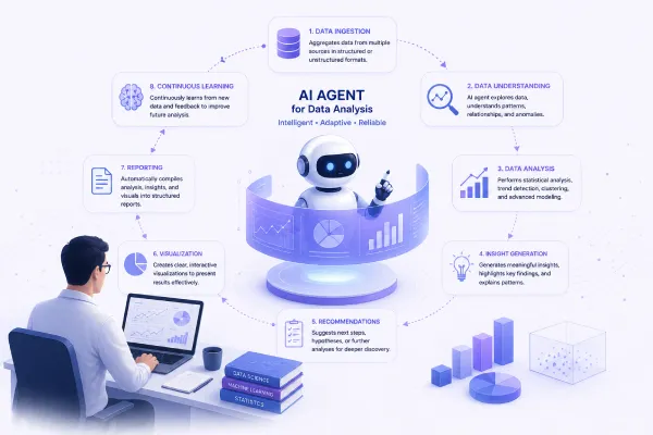 AI Agent for Data Analysis: How It Supports Modern Research Workflows