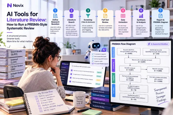 AI Tools for Literature Review: How to Run a PRISMA-Style Systematic Review